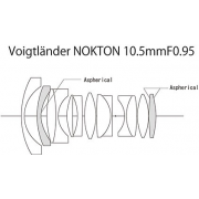 Obiektyw Voigtlander Nokton 10,5 mm f/0,95 do Micro 4/3 - Zdjęcie 